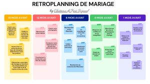 rétro-planning